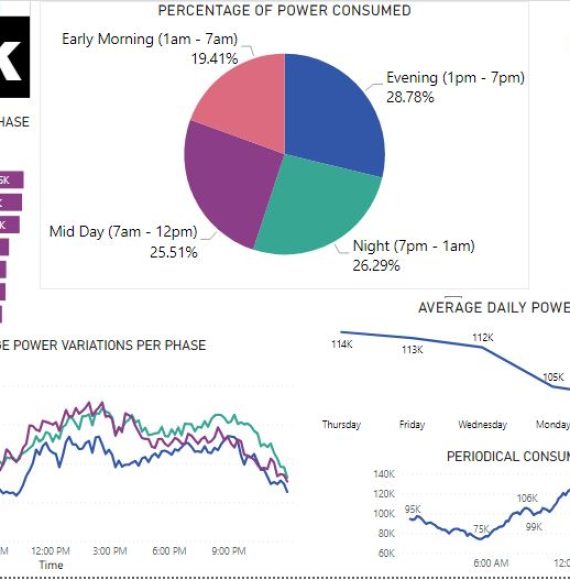Power-and-Energy-Audit